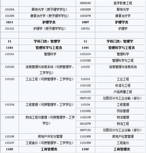 高校学科专业目录 本科专业目录 高校本科专业目录,按所属学科分类_本科专业目录