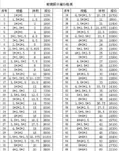 玻璃钢管价格表 玻璃钢管价格表 玻璃钢管价格