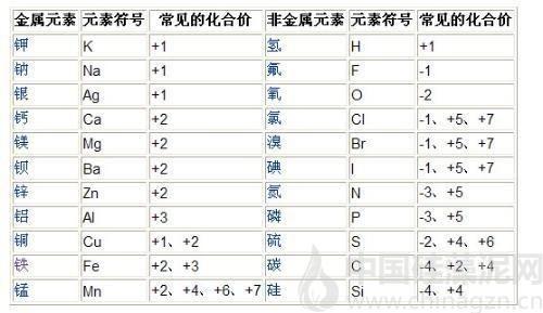 化合价口诀 化合价训练