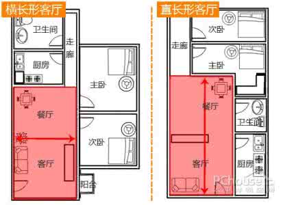 客厅挂钟摆放风水图 依据客厅位置,布置旺宅风水