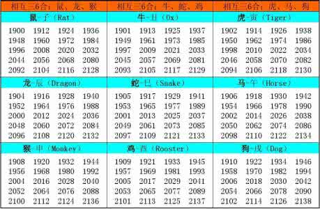 十二生肖年份对照表 十二生肖年份表 十二生肖顺序及年份