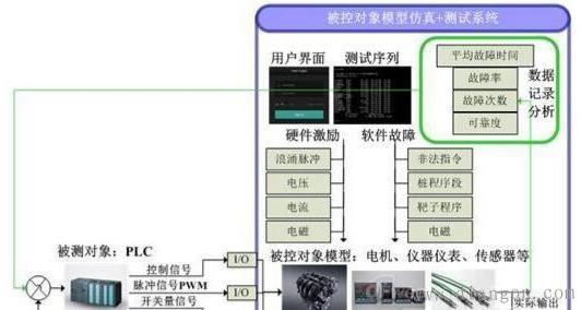 系统测试的方法 系统测试的基本方法有 骨龄测试的基本方法是什么