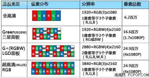 南阳关键词选购 别只盯着假4K 4K电视选购的四大关键词