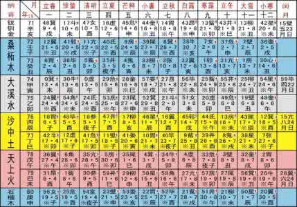 不用万年历推算日干支 易经:万年干支纪日推算尺