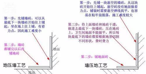 '墙压地''地压墙'到底哪个好？说说瓷砖铺贴正确步骤！