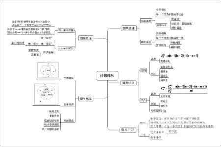 小学五年级奥数知识点 小学五年级奥数知识点分类汇总及解析