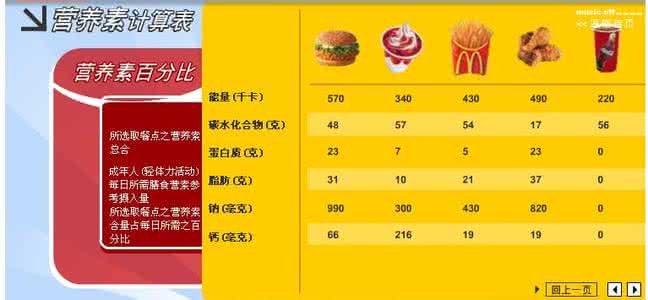 现实生活中高热量 给生活足够的热量！