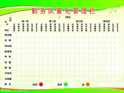 量化管理什么意思 什么是量化管理