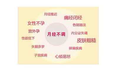 月经不调的症状与治疗 月经不调的症状