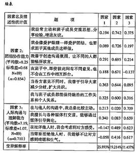 岗位胜任力模型 岗位胜任力模型 泰州市专业技术人岗位胜任力题目和答案