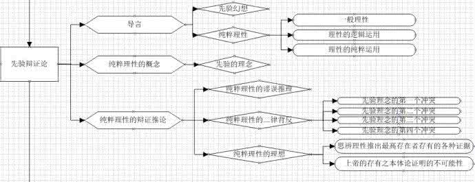 逻辑推论 (19)依据哲学逻辑推论连山法