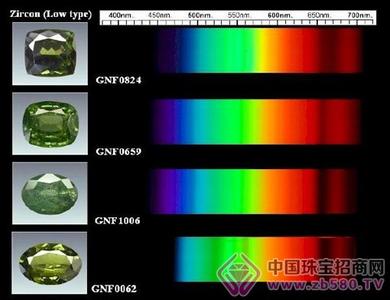 放射性宝石 放射性元素有哪些 放射性宝石有哪些?