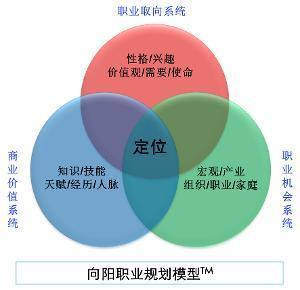 企业员工职业生涯规划 企业员工个人职业生涯规划意义初探