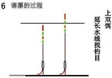 钓鱼铅皮怎么调试视频 “双铅皮”的调钓
