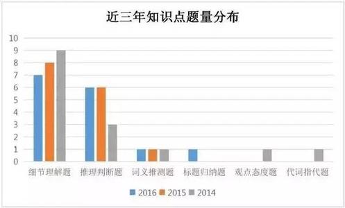 边际收益递减规律 英语单词博览090 收益递减