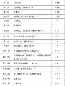 人教版六年级教学计划 人教版六年级上册计划 人教版六年级数学上册第三单元教学计划设计
