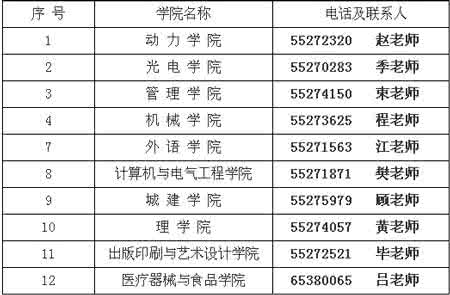 上海理工大学博士招生 新浪网 上海理工大学硕士就业率比博士高近20%|上海理工大学|硕士|就业率_新浪教育_新浪网