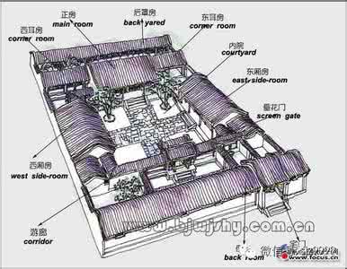 水长城老北京四合院 13世纪的天才设计--老北京四合院