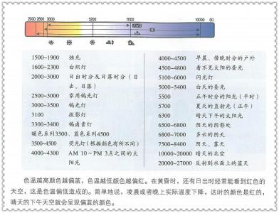 白平衡 上传一张“白平衡”精细对照表 (需要的朋友可保存)