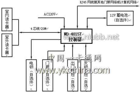 智能门禁系统方案 智能门禁 智能门禁系统方案设计参考