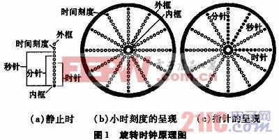 由于眼睛有视觉暂留 视觉暂留时间 眼睛的视觉暂留时间为0.1s,为了使电视图象是连续活动的,电视台每秒内发送的图象信号 A.应该多于