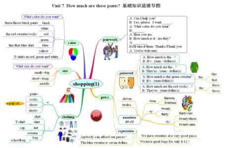 水浒传的思维导图样板 转载 七年级思维导图样板