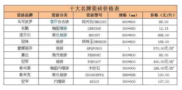 总价包干和单价包干 总价包干和单价包干 小块瓷砖单价低总价高 选购瓷砖不能盲目求便宜