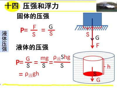 物理：中考一轮复习——压强和浮力