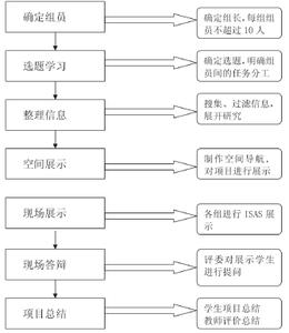 isas教学法 isas教学法 ISAS教学方法的研究与实践