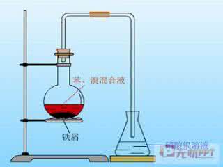 取代反应条件 取代反应