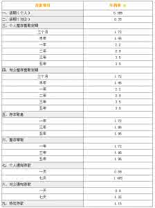 恒丰银行笔试 恒丰银行 2014-2015年恒丰银行笔试题型考试笔经考什么 恒丰银行