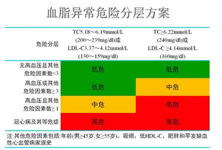 2 1绿色联合疗法baidu 专家：“绿色疗法”开启人体自调机制，降脂护血管，太棒了！