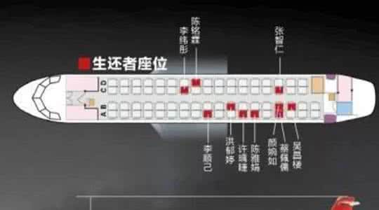 飞机上哪个座位最安全 【图文】飞机上哪些座位最安全？