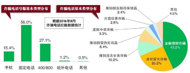 南方人北方人长相区别 为什么南方人比北方人平均寿命长？