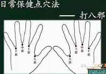 点穴治病(金壹飞)3、家庭常备急救穴,胃痛、偏头痛便秘、退烧、腹泻、牙疼、抽筋、心脏病、打八邪、敲大陵、眼睛保健