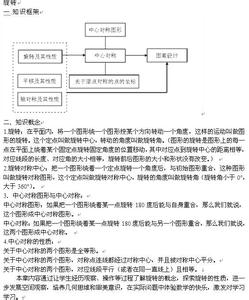 中考数学知识点总结 中考数学最易出错的51个知识点 数学老师狂拍桌这样怎么及格！