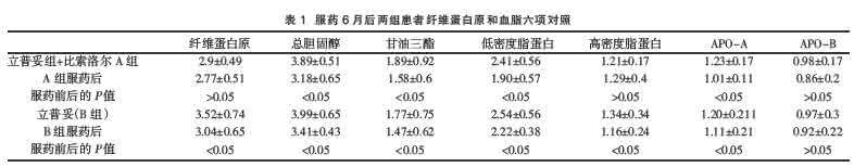 血脂稠怎么调理 血脂稠消