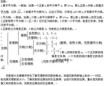 中考数学专题分类集训 2013年江苏省各市中考数学分类解析专题1_实数