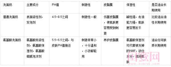 皂基对皮肤的伤害 皂基对皮肤的伤害 皂基对皮肤有什么伤害