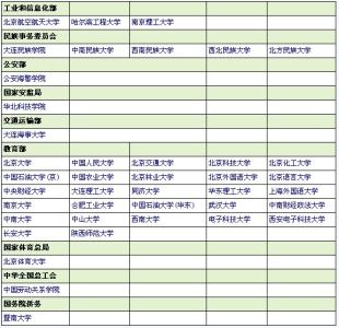 2012年新增本科专业 2012年高考新增本科专业