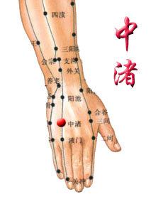 老花眼的治疗方法 养老穴功能（老花眼，滋润皮肤）