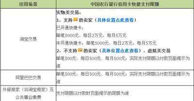 支付宝信用卡额度多少 支付宝信用卡额度是多少？