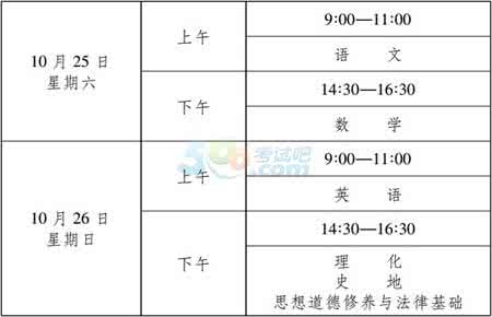 高中起点升本科 2014云南成人高考高中起点升本、专科招生简章