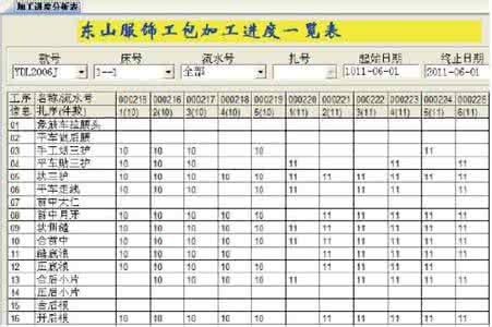 原材料单耗率怎么算 原材料单耗率怎么算？