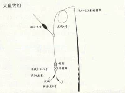 悬坠钓法调漂图解 悬坠钓法的实用钓组以及调漂方式