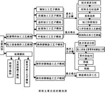 微生物发酵技术 基于工作岗位的“微生物发酵技术”课程教学改革探讨