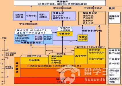 至德国学系统8大体系