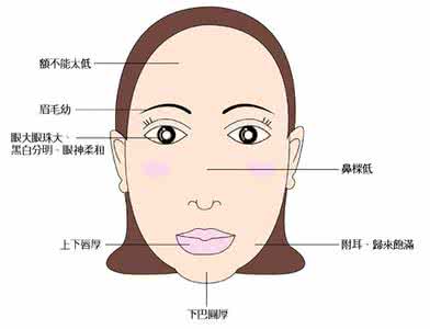 讨债的孩子面相特点 好妈妈面相特点图解