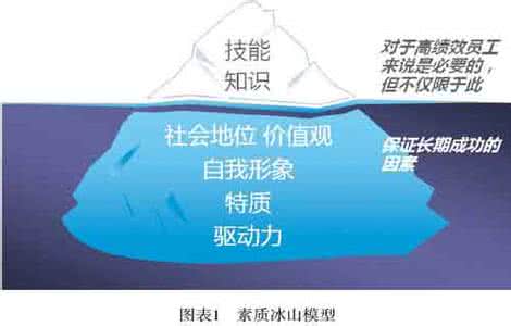 情商高和情商低的区别 情商低和素质低有什么区别？