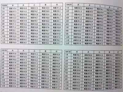 五行属性查询表 五行属性表 五行属性查询表